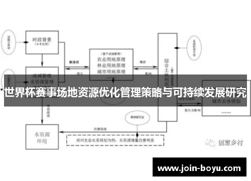 世界杯赛事场地资源优化管理策略与可持续发展研究