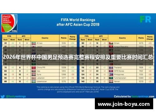 2026年世界杯中国男足预选赛完整赛程安排及重要比赛时间汇总
