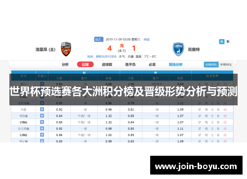 世界杯预选赛各大洲积分榜及晋级形势分析与预测 世界杯预选赛各大洲积分榜及晋级形势分析与预测