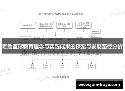 老詹篮球教育理念与实践成果的探索与发展路径分析 老詹篮球教育理念与实践成果的探索与发展路径分析