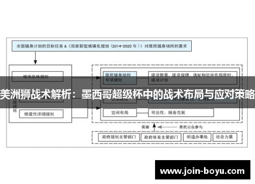 美洲狮战术解析：墨西哥超级杯中的战术布局与应对策略