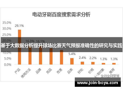 基于大数据分析提升球场比赛天气预报准确性的研究与实践