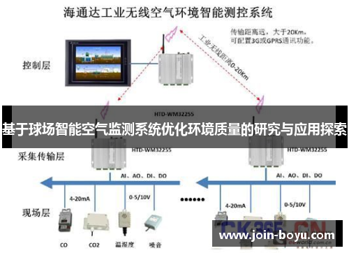 基于球场智能空气监测系统优化环境质量的研究与应用探索