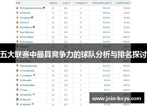 五大联赛中最具竞争力的球队分析与排名探讨