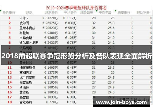 2018葡超联赛争冠形势分析及各队表现全面解析 2018葡超联赛争冠形势分析及各队表现全面解析
