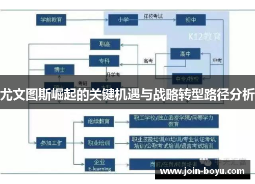 尤文图斯崛起的关键机遇与战略转型路径分析