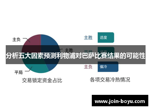 分析五大因素预测利物浦对巴萨比赛结果的可能性