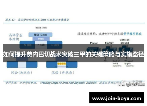 如何提升费内巴切战术突破三甲的关键策略与实施路径