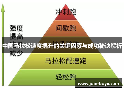 中国马拉松速度提升的关键因素与成功秘诀解析