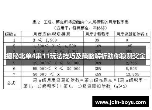 揭秘北单4串11玩法技巧及策略解析助你稳赚奖金