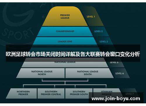 欧洲足球转会市场关闭时间详解及各大联赛转会窗口变化分析