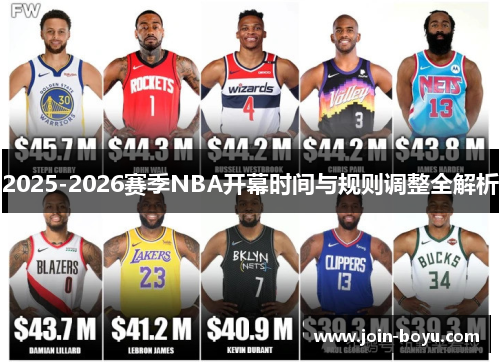 2025-2026赛季NBA开幕时间与规则调整全解析