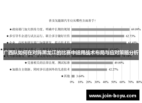 广西队如何在对阵黑龙江的比赛中运用战术布局与应对策略分析