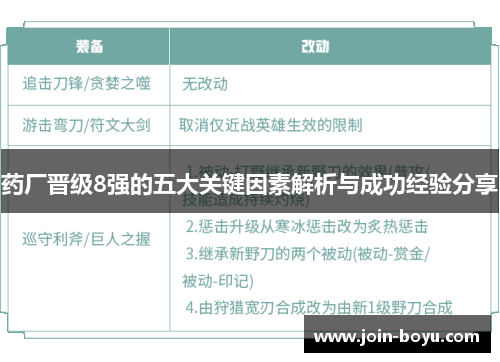 药厂晋级8强的五大关键因素解析与成功经验分享