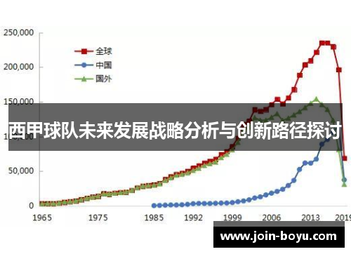 西甲球队未来发展战略分析与创新路径探讨