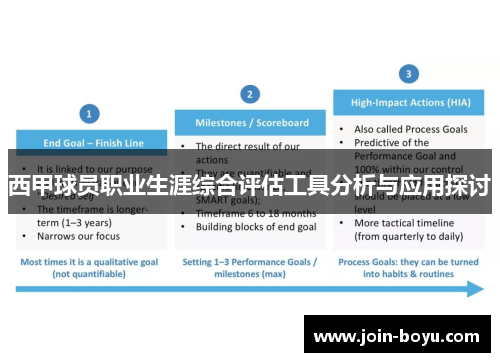 西甲球员职业生涯综合评估工具分析与应用探讨
