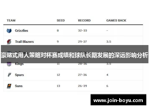 豪赌式用人策略对杯赛成绩和球队长期发展的深远影响分析